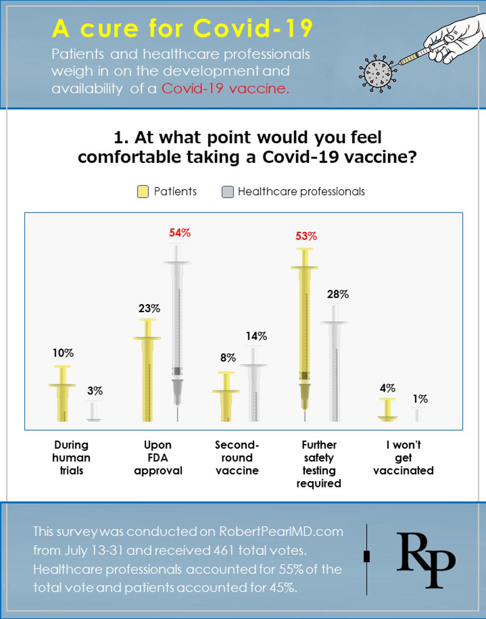 An opinion survey on vaccine development, approval and administration in the United States.